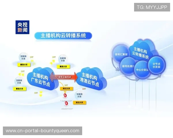 内容分发终端正由被动接收转向交互控制 深度刷新观众云端观赛质感