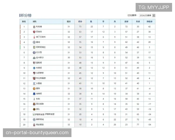 曼城主场2-0力克利物浦，将积分榜差距缩小至1分